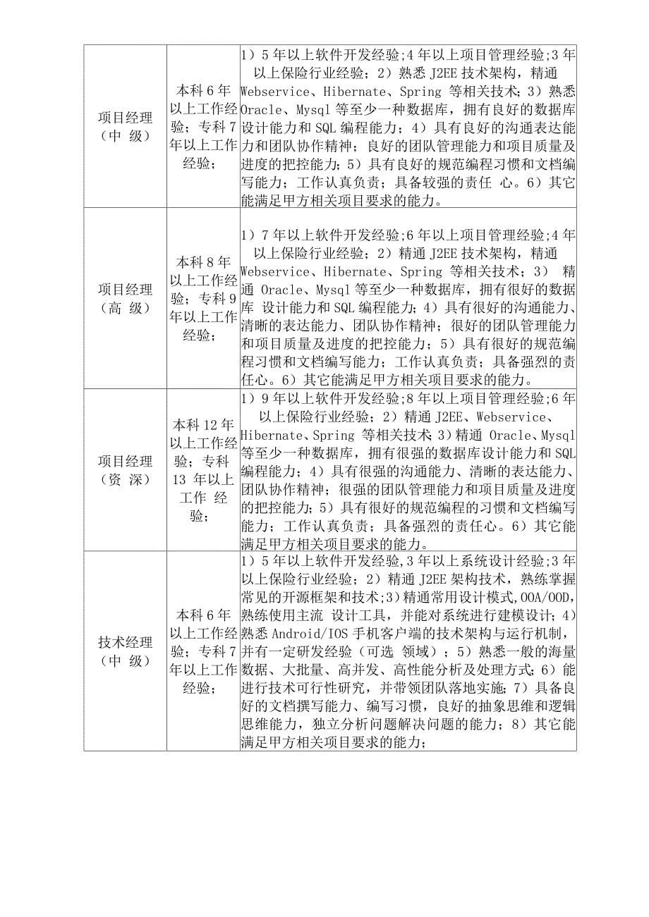 IT人力外包等项目综合管理方案_第5页