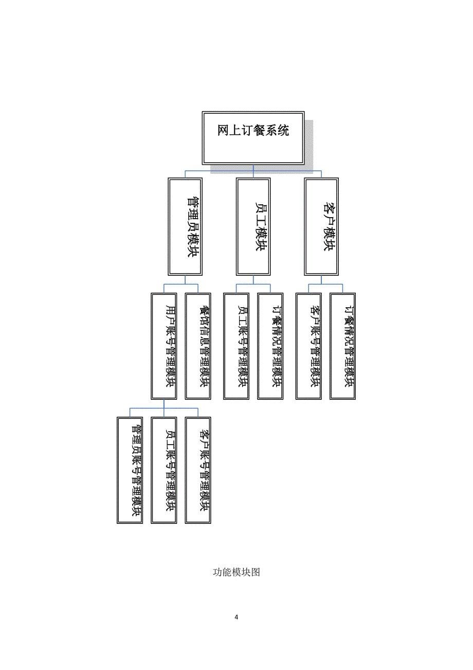 校园订餐管理信息系统课程设计报告_第5页