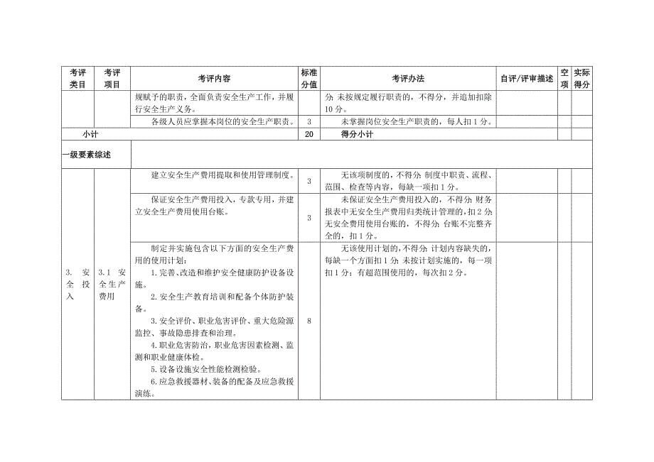 终稿食品生产企业安全生产标准化评定标准_第5页