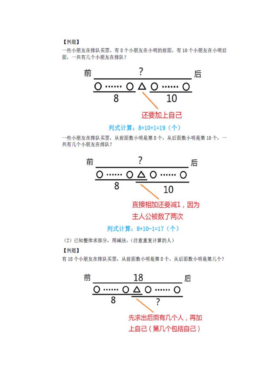 排队问题知识要点及练习.doc_第3页