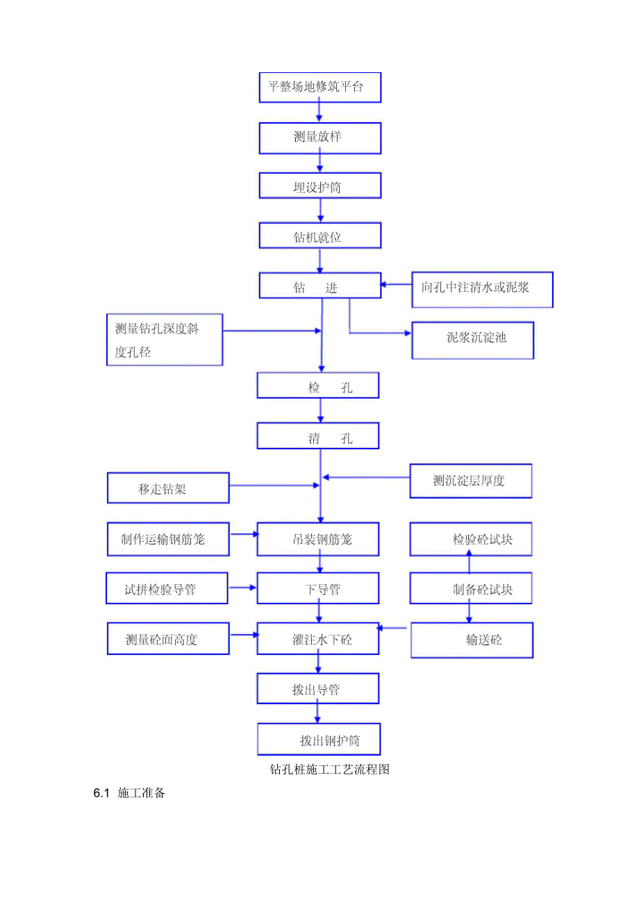 立交桥冲击钻孔灌注桩基础施工方案完整_第4页