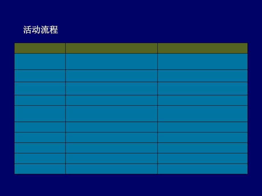 营销中心暖场活动策划方案ppt课件_第3页