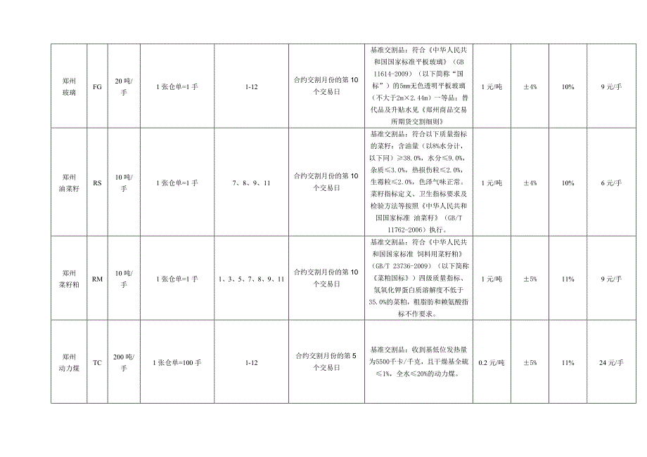 永安期货交易细则_第4页