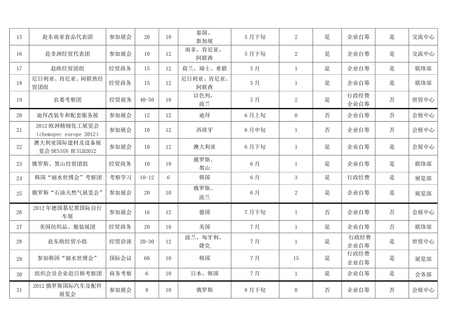 2012年度因公出国（境）计划明细表_第2页