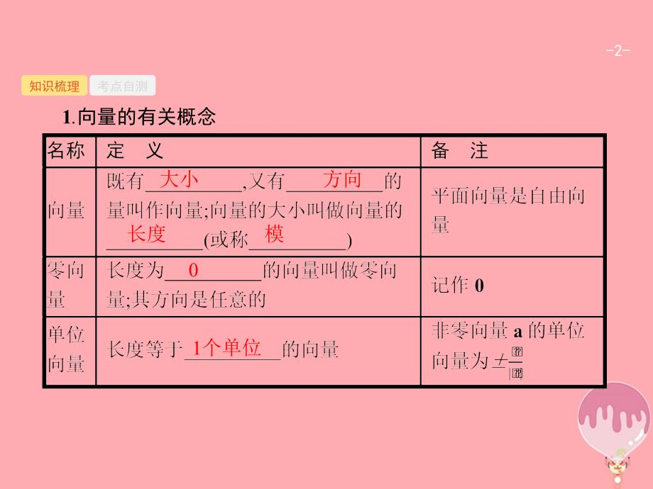 （福建专用）2018年高考数学总复习 第五章 平面向量、数系的扩充与复数的引入 5.1 平面向量的概念及线性运算课件 理 新人教A版_第2页