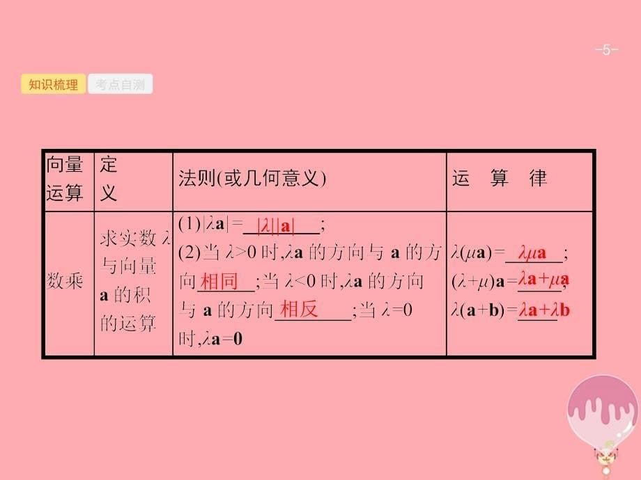 （福建专用）2018年高考数学总复习 第五章 平面向量、数系的扩充与复数的引入 5.1 平面向量的概念及线性运算课件 理 新人教A版_第5页