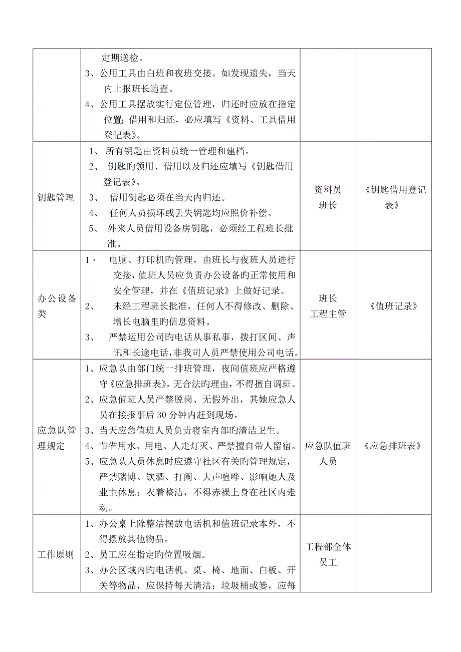 关键工程部内务管理作业基础指导书_第2页