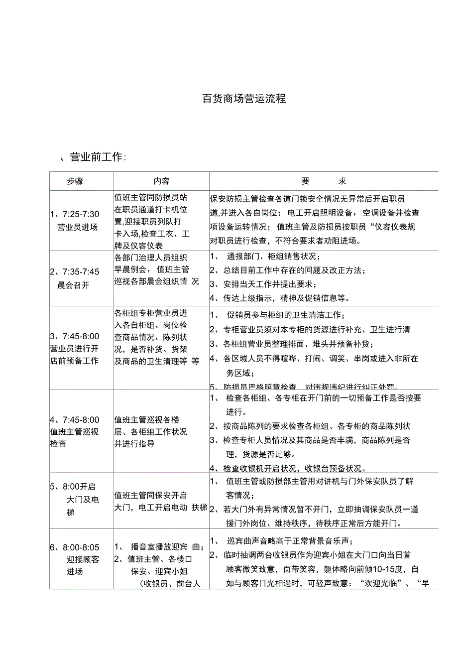 谈百货商场营运计划流程_第1页