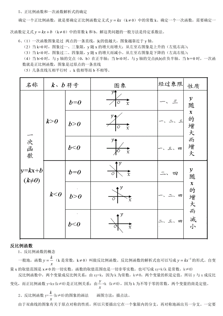 初中函数概念大全_第2页