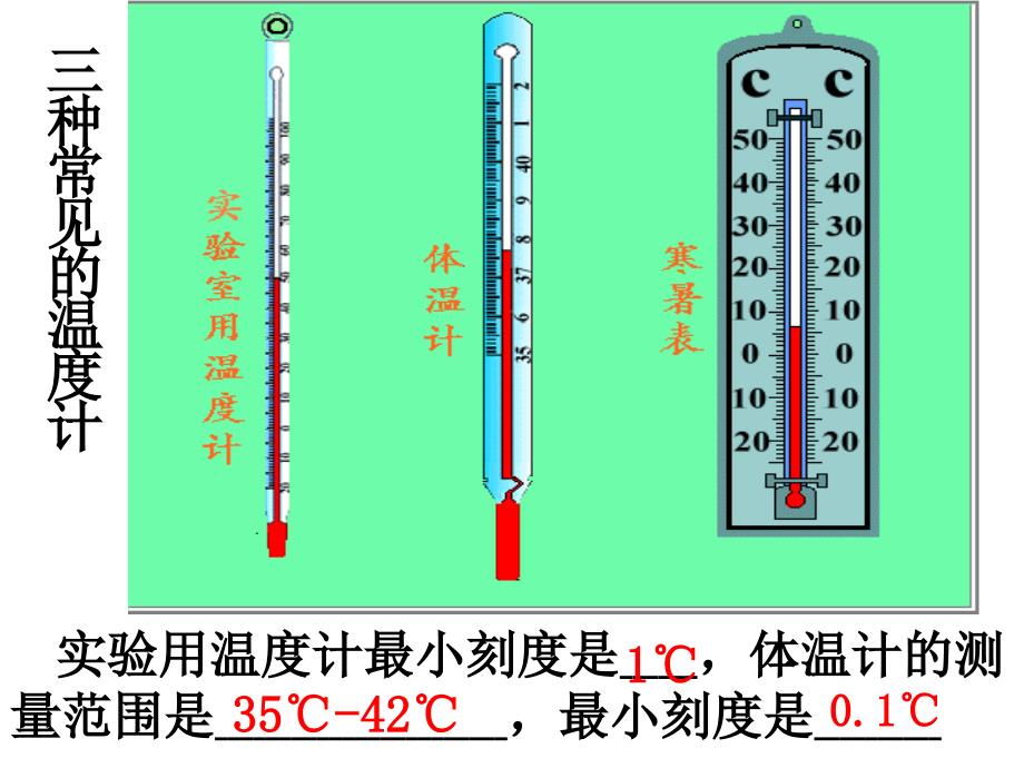 第四章物质的形态及其变化_第3页