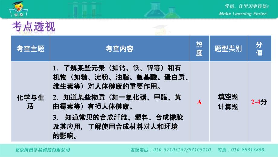 化学段军华化学与社会发展第三讲化学与生活_第2页