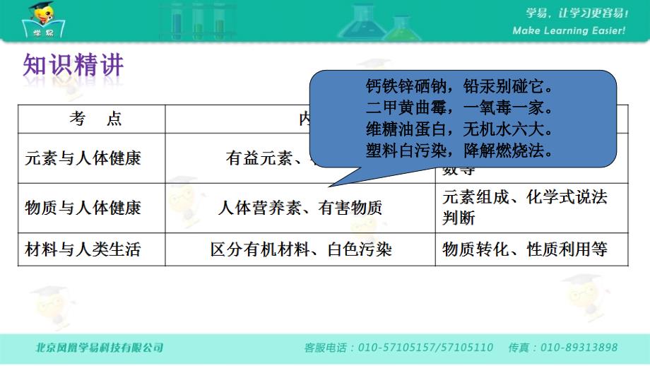 化学段军华化学与社会发展第三讲化学与生活_第3页