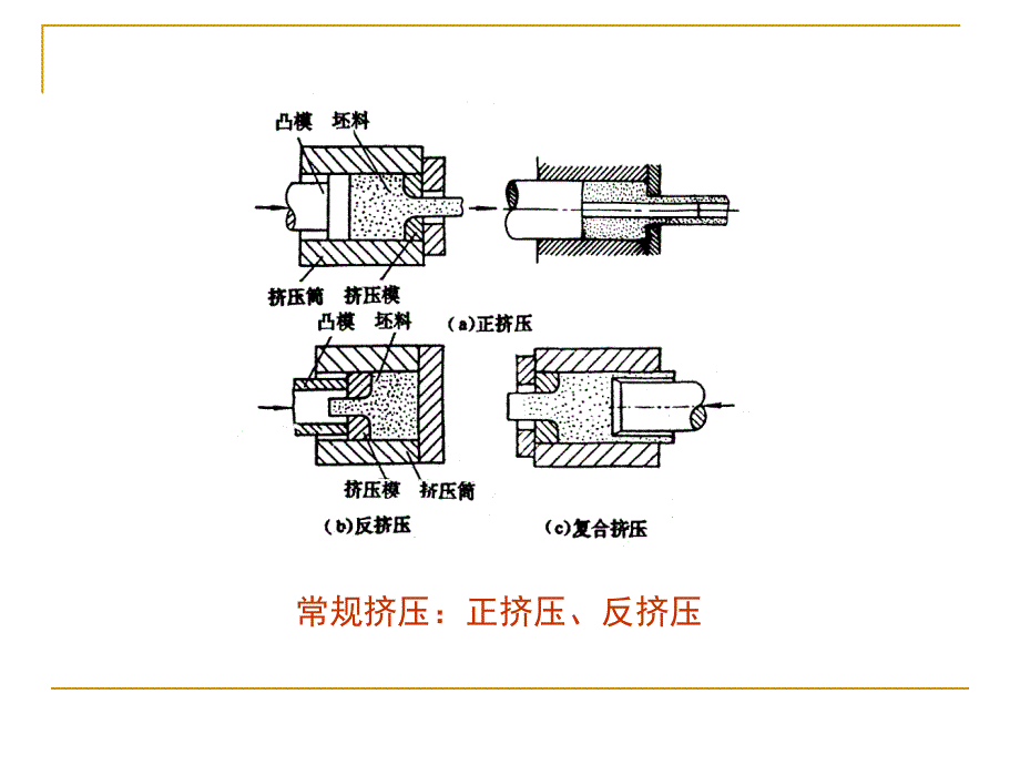 连续挤压与连续铸挤.ppt_第3页