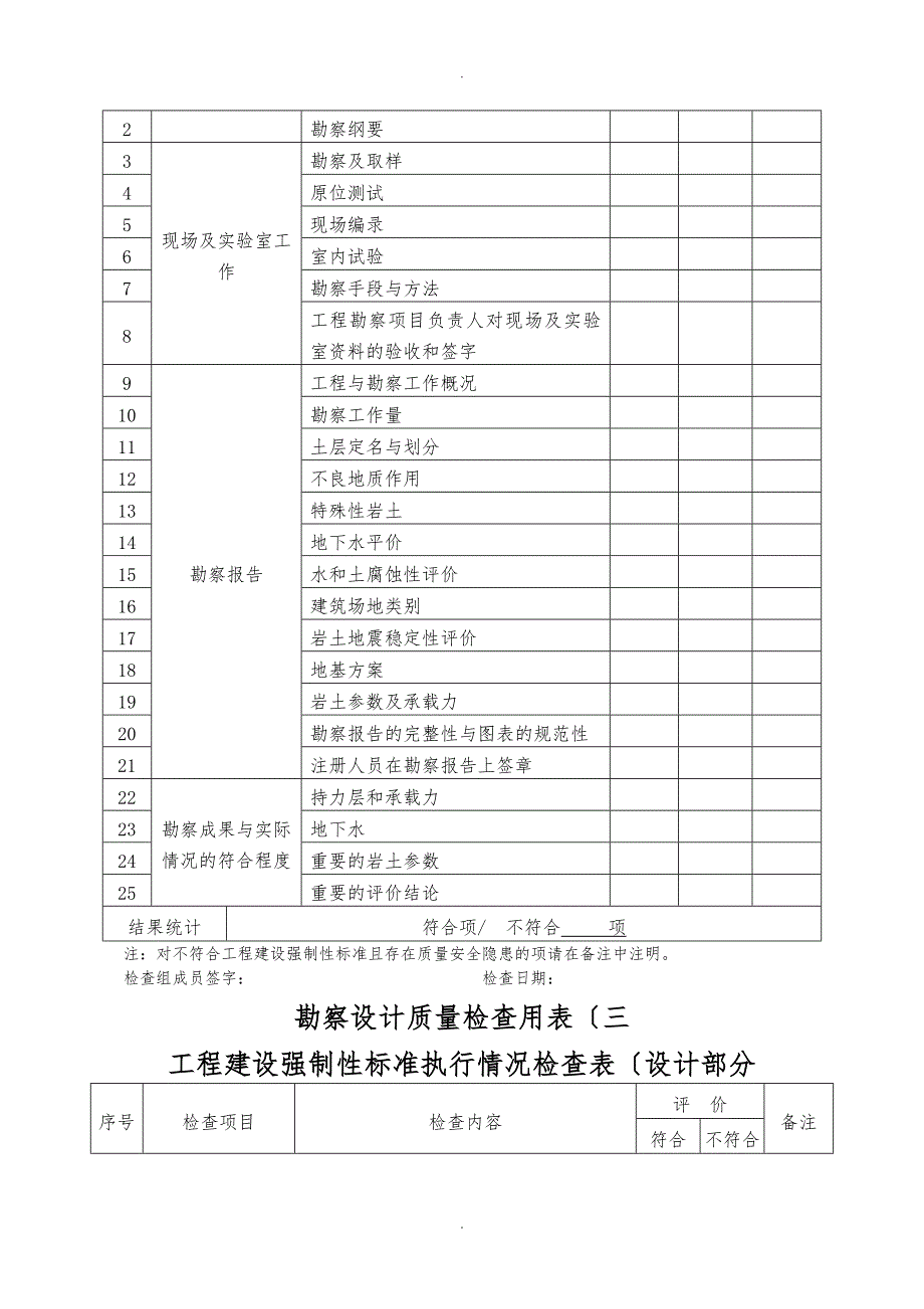 住房城乡建设部检查表格模板_第2页