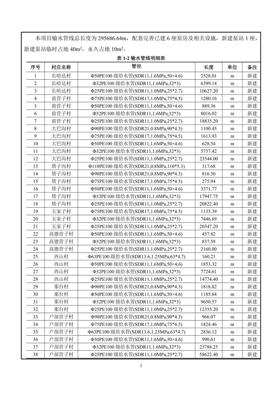 阜新市太平区农村饮水安全巩固提升工程项目环评报告.doc_第5页