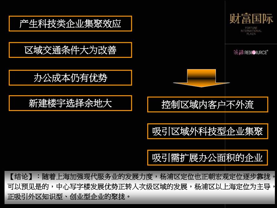 财务国际广场营销报告课件_第4页