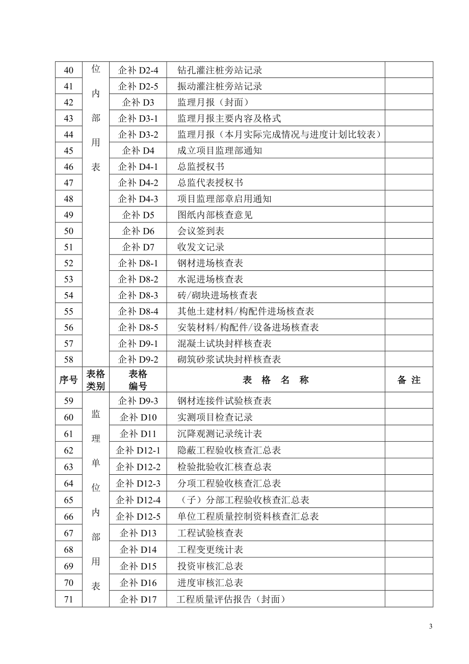 《浙建监全套表格》word版.doc_第3页