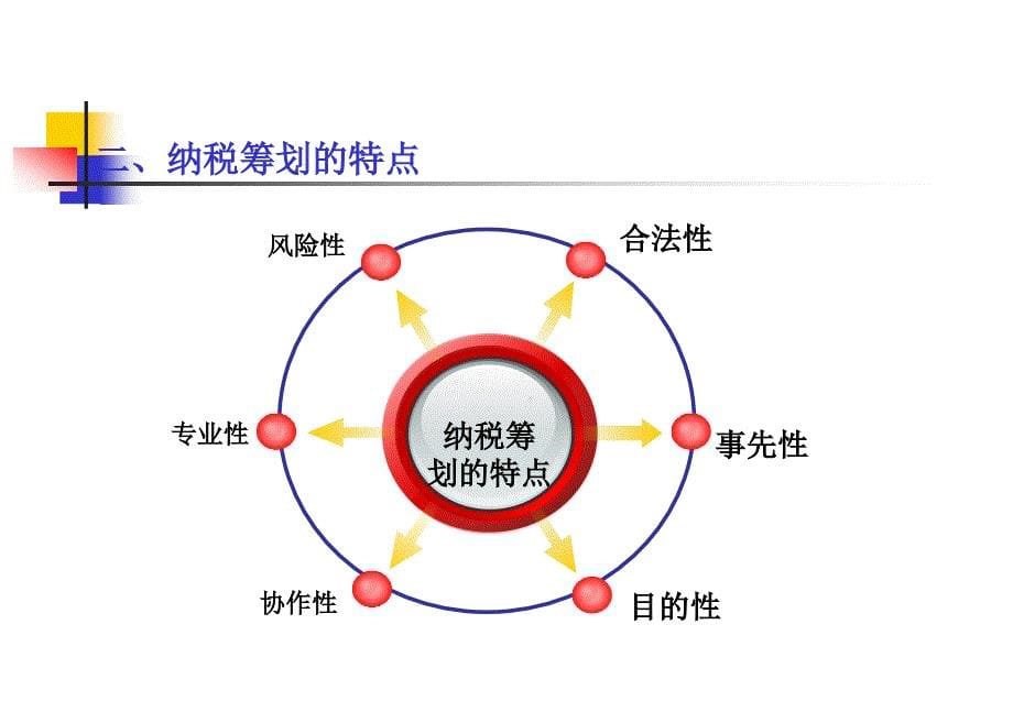 税收筹划讲稿幻灯片1-5章_第5页