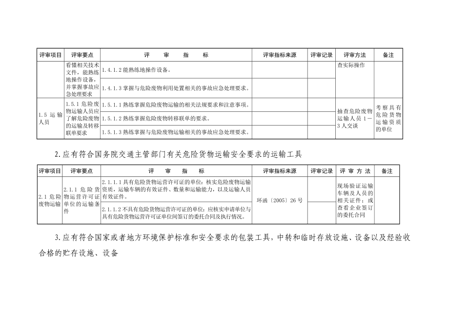 危险废物经营许可证评审表_第3页