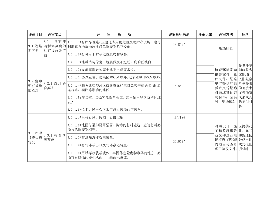 危险废物经营许可证评审表_第4页