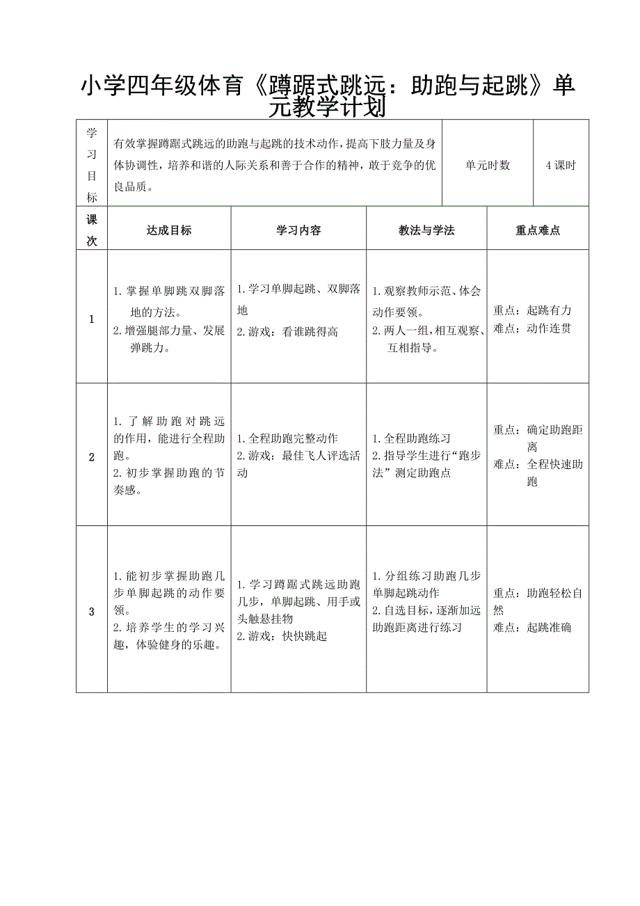 小学四年级体育《蹲踞式跳远：助跑与起跳》教学设计_第1页