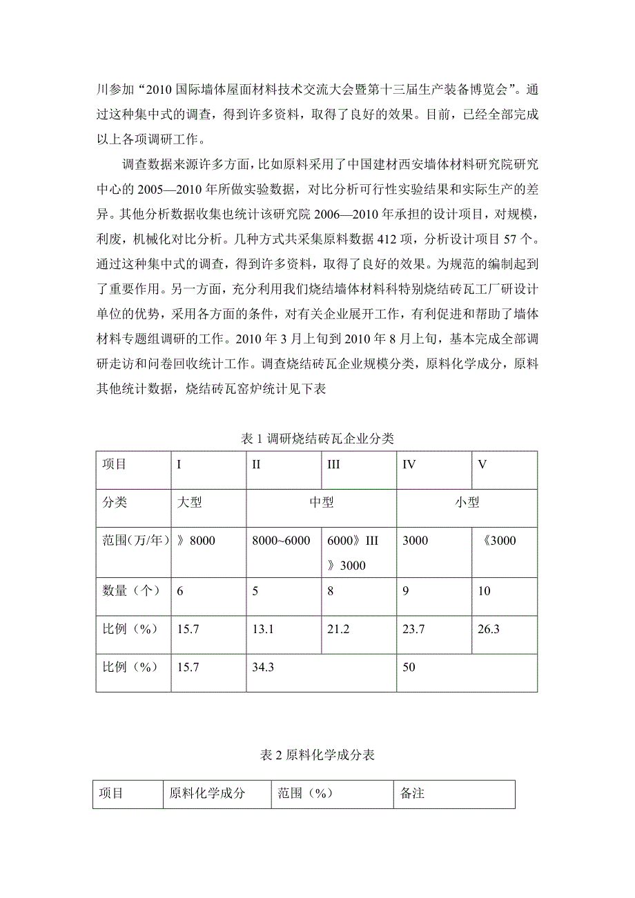 烧结砖瓦生产技术分析研究_第2页