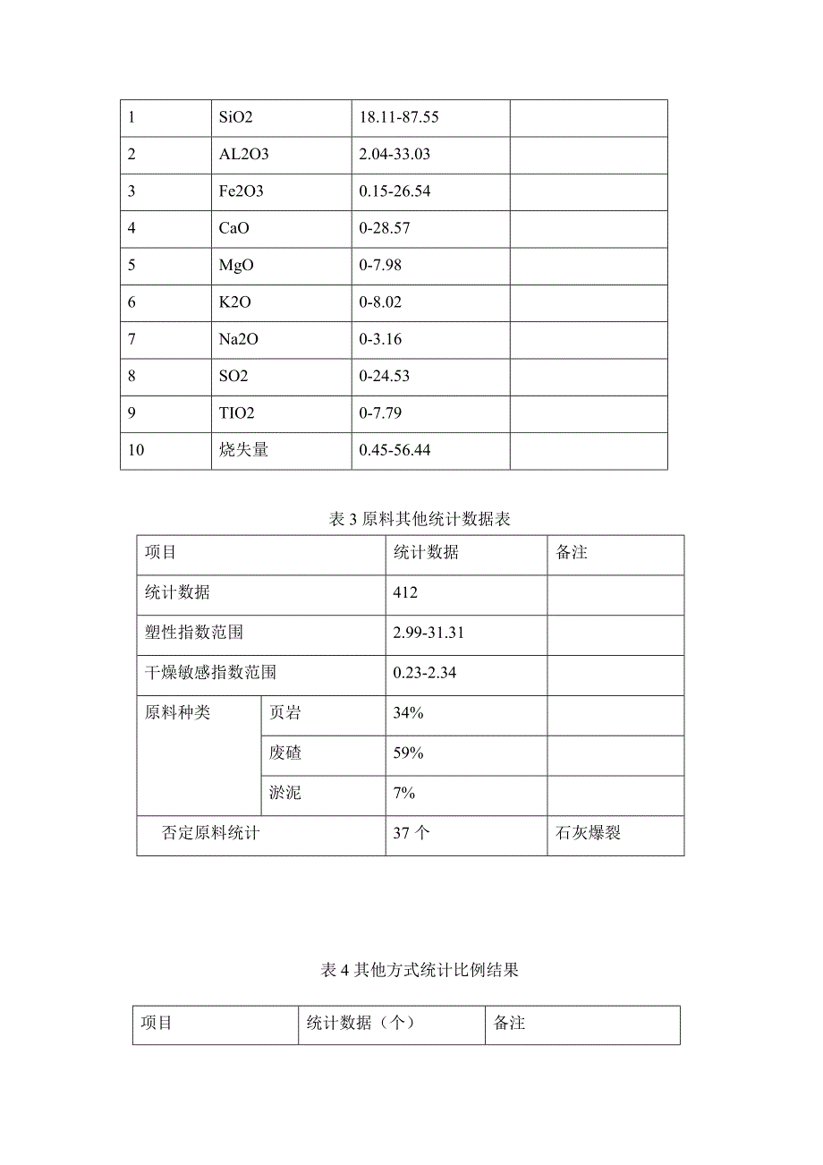 烧结砖瓦生产技术分析研究_第3页