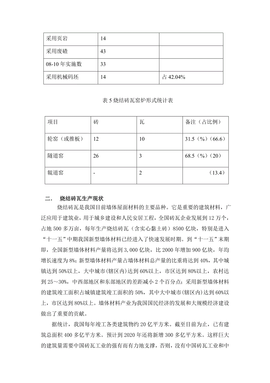 烧结砖瓦生产技术分析研究_第4页