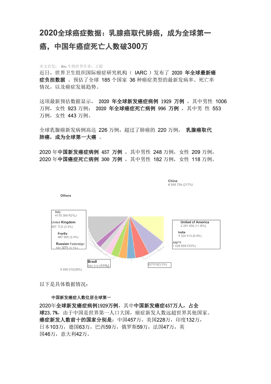 2020 全球癌症数据_第1页