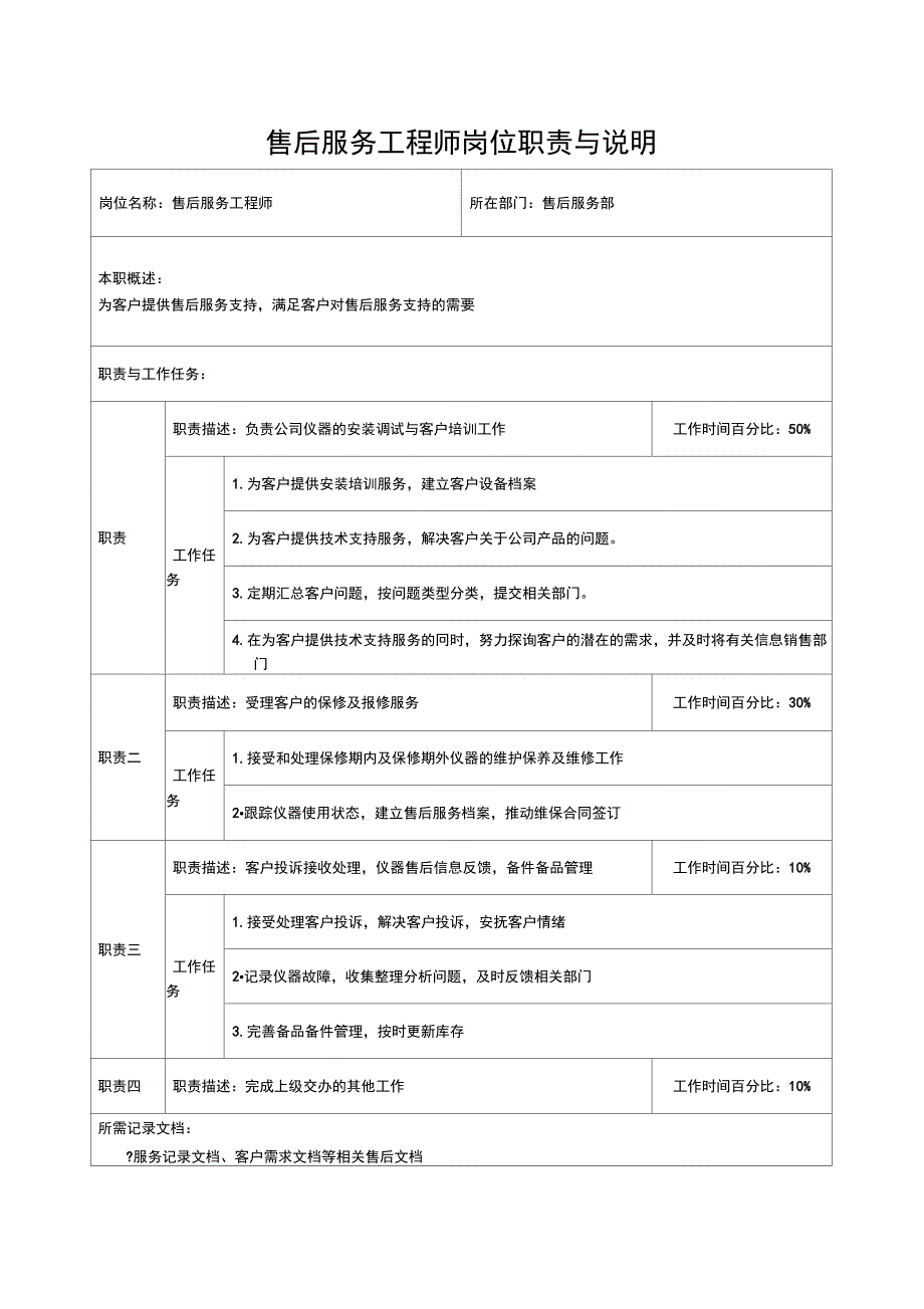 售后服务工程师岗位职责与说明_第1页