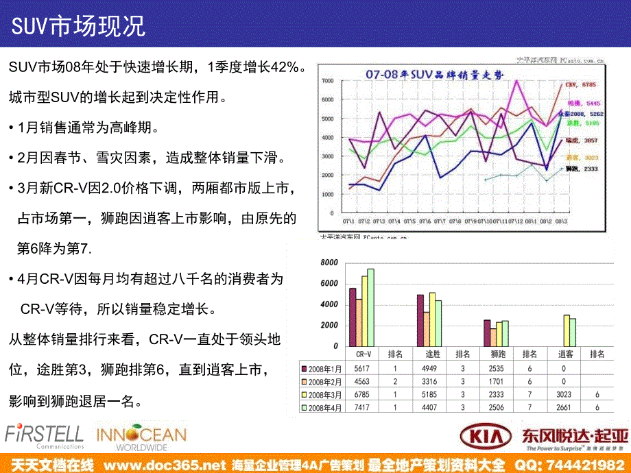 狮跑下半年建议0613综合版_第4页