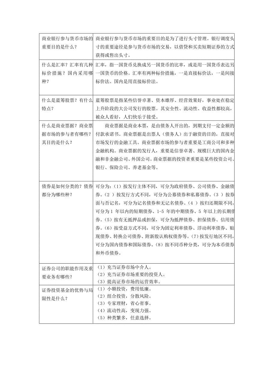 《金融市场》复习试题_第5页