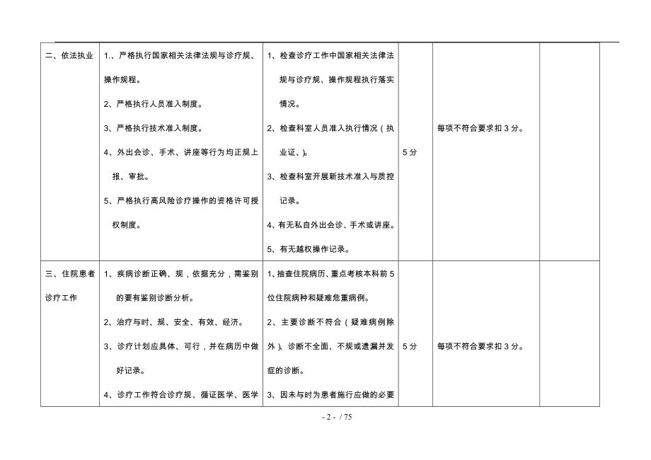 医疗医技质量管理考核标准_第2页