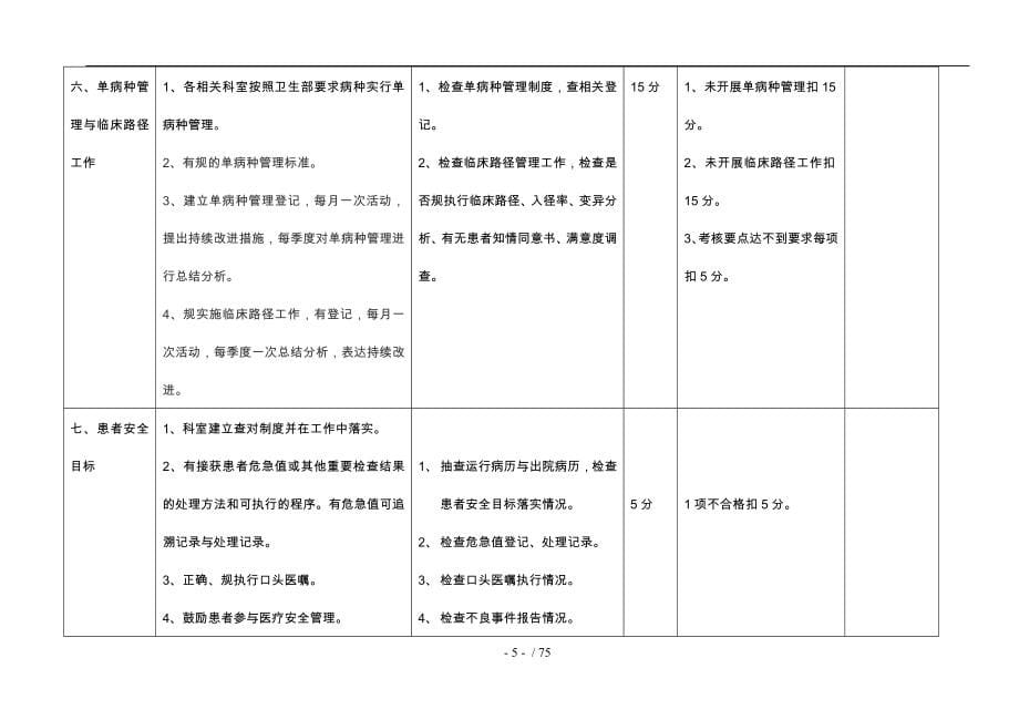 医疗医技质量管理考核标准_第5页