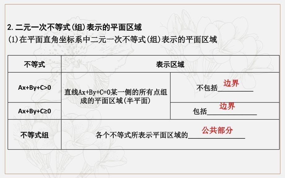 版导与练一轮复习理科数学课件：第六篇　不等式必修5 第3节　二元一次不等式组及简单的线性规划问题_第5页