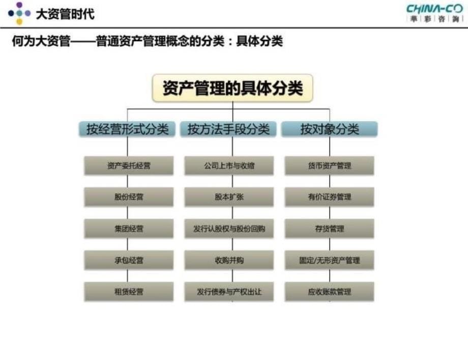 大资管时代研究版行业概况及未来展望共50张幻灯片_第5页