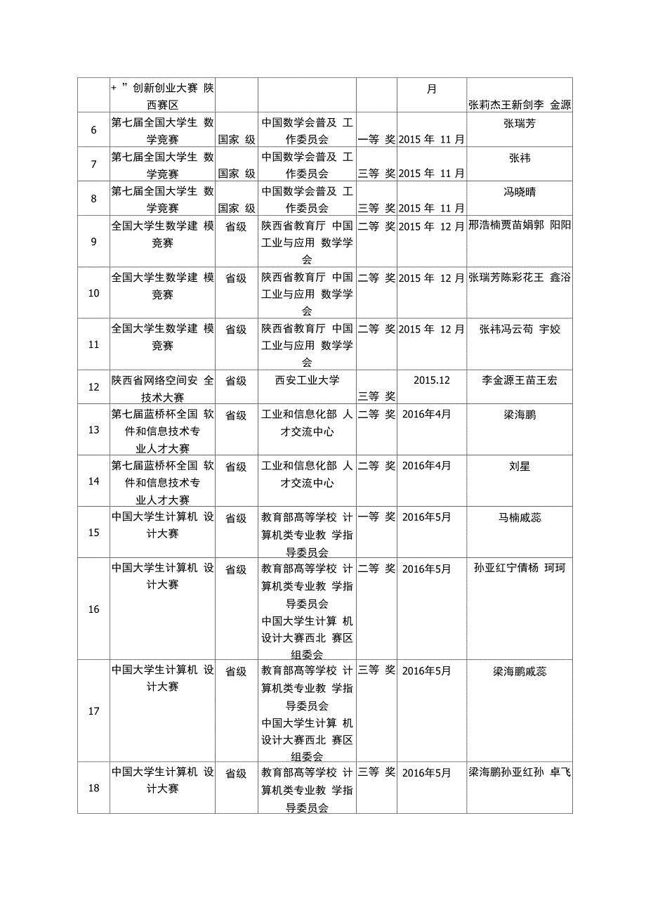 计算机科学与技术专业质量保障体系_第5页