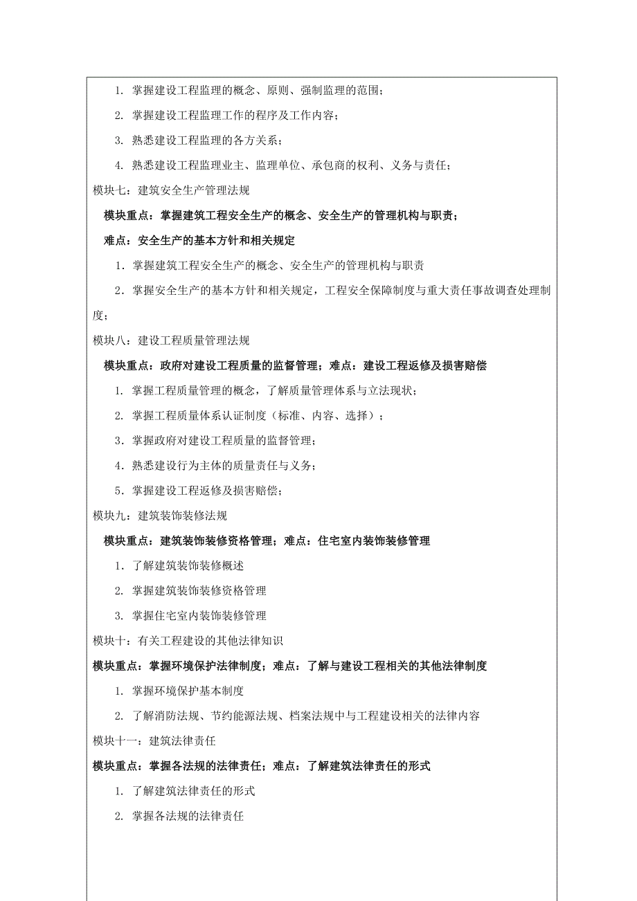 建筑法规课程教学大纲_第4页