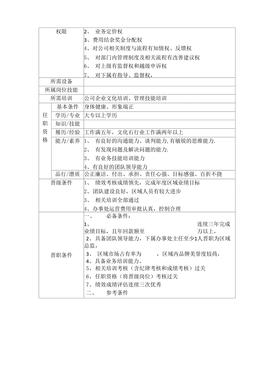 区域总监岗位说明书_第2页