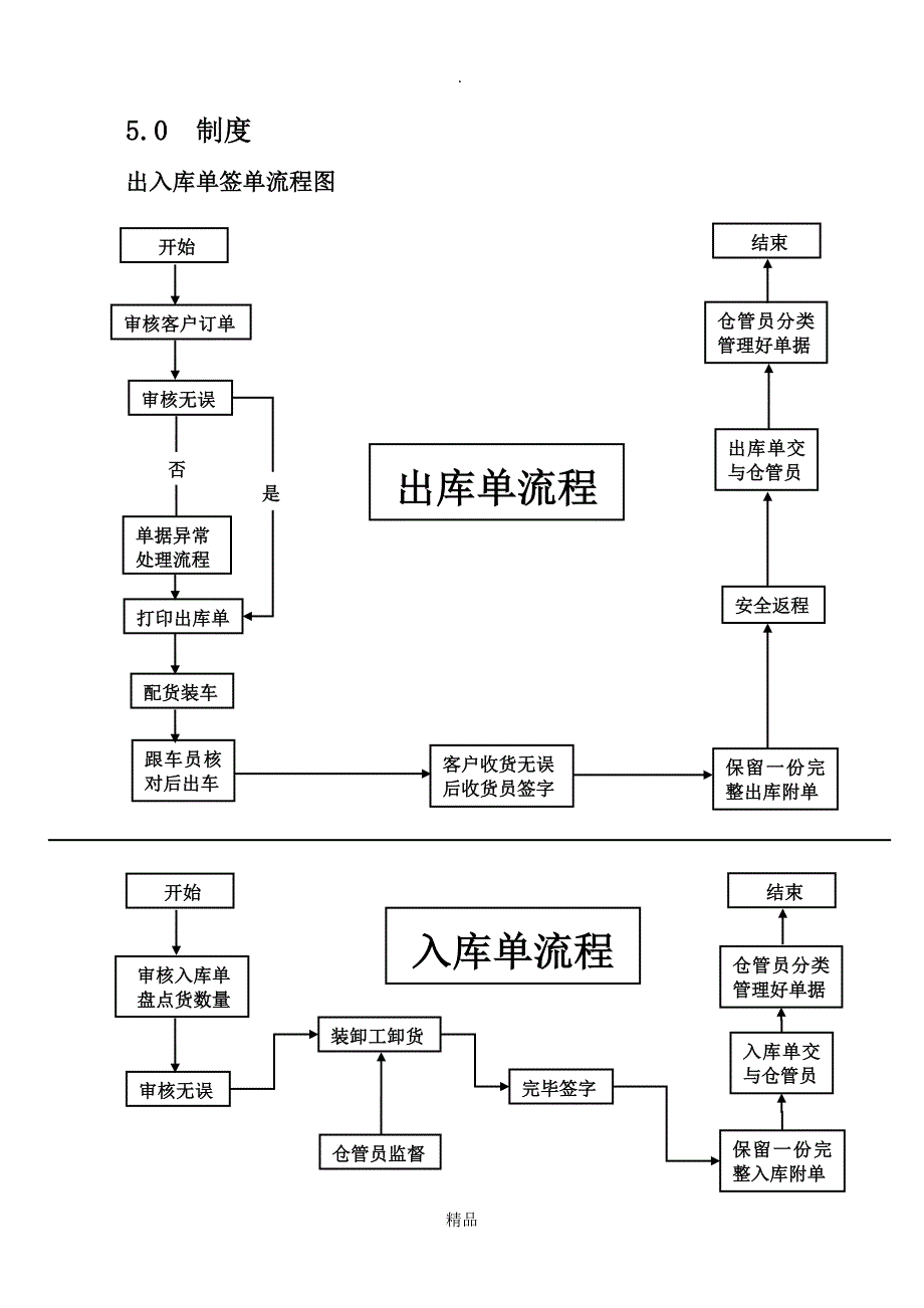 仓库单据管理办法_第4页