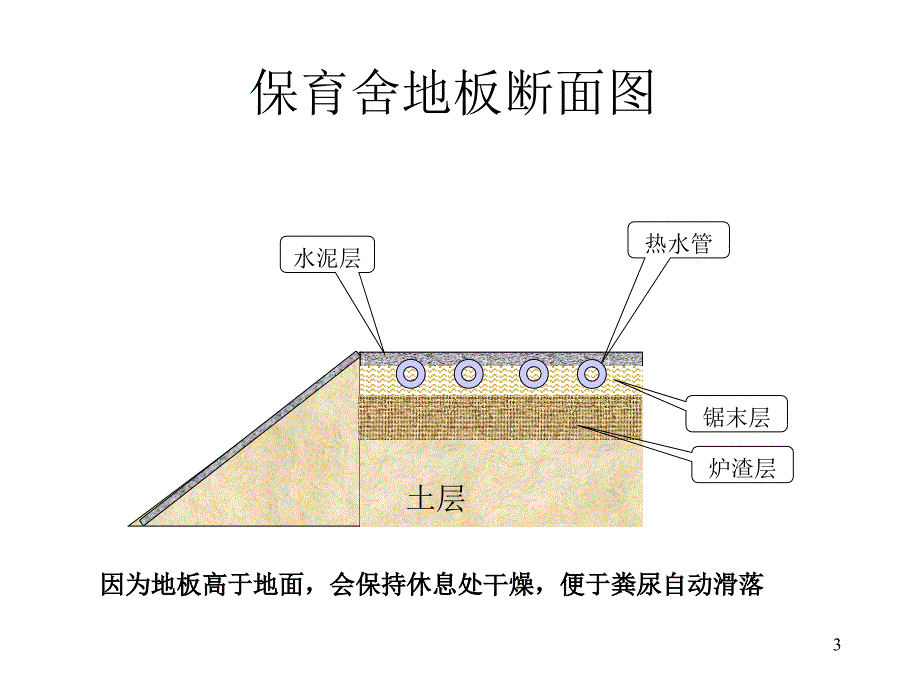 保育舍示意图_第3页