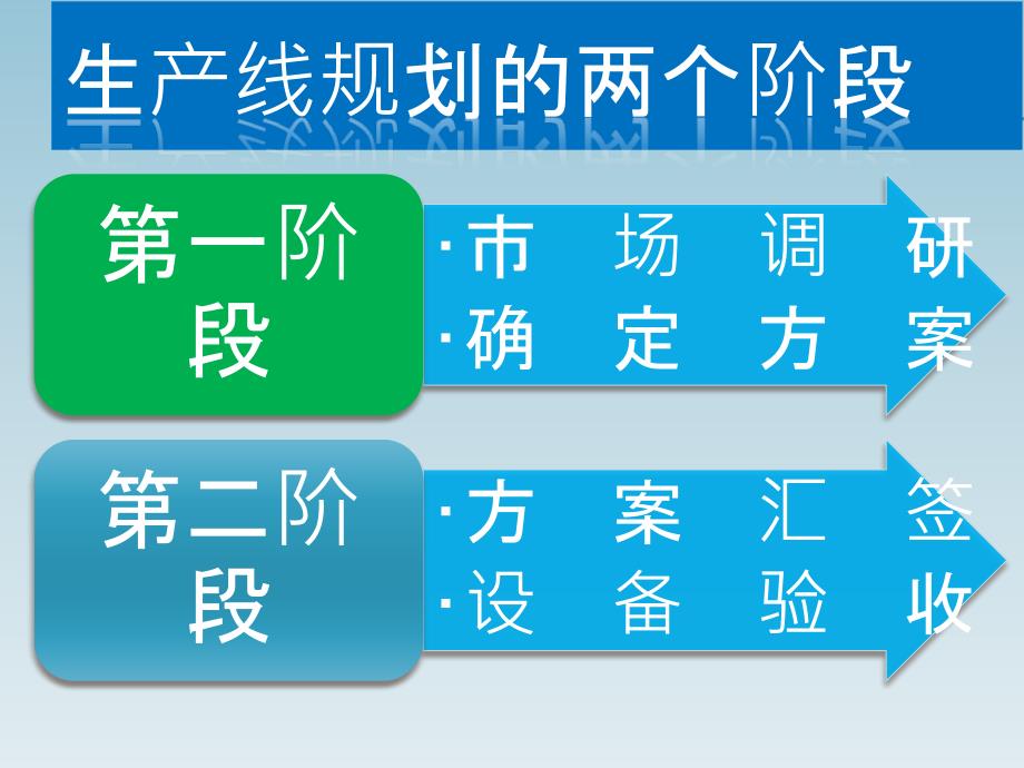 统筹规划同步实施规划一条高精度高效率高柔性的生产线_第4页