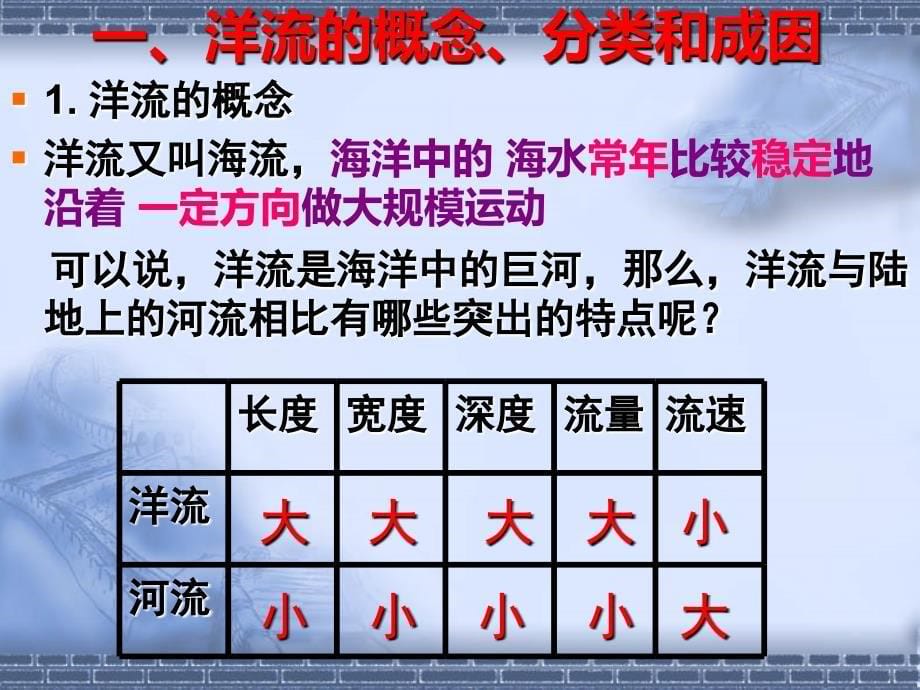 人教版高一地理必修1第三章地球上的水-3.2-大规模的海水运动-课件_第5页