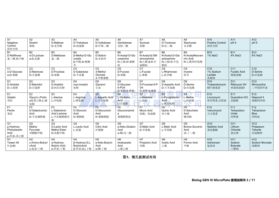 Biology GenIII Microplate-中文.docx_第3页