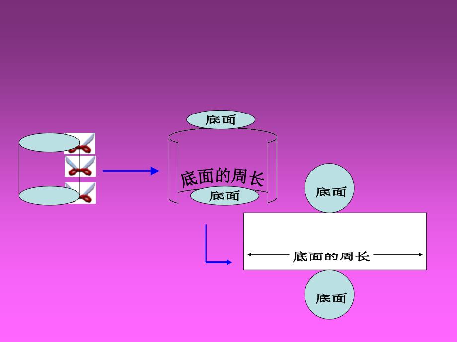 圆柱的表面积_第4页