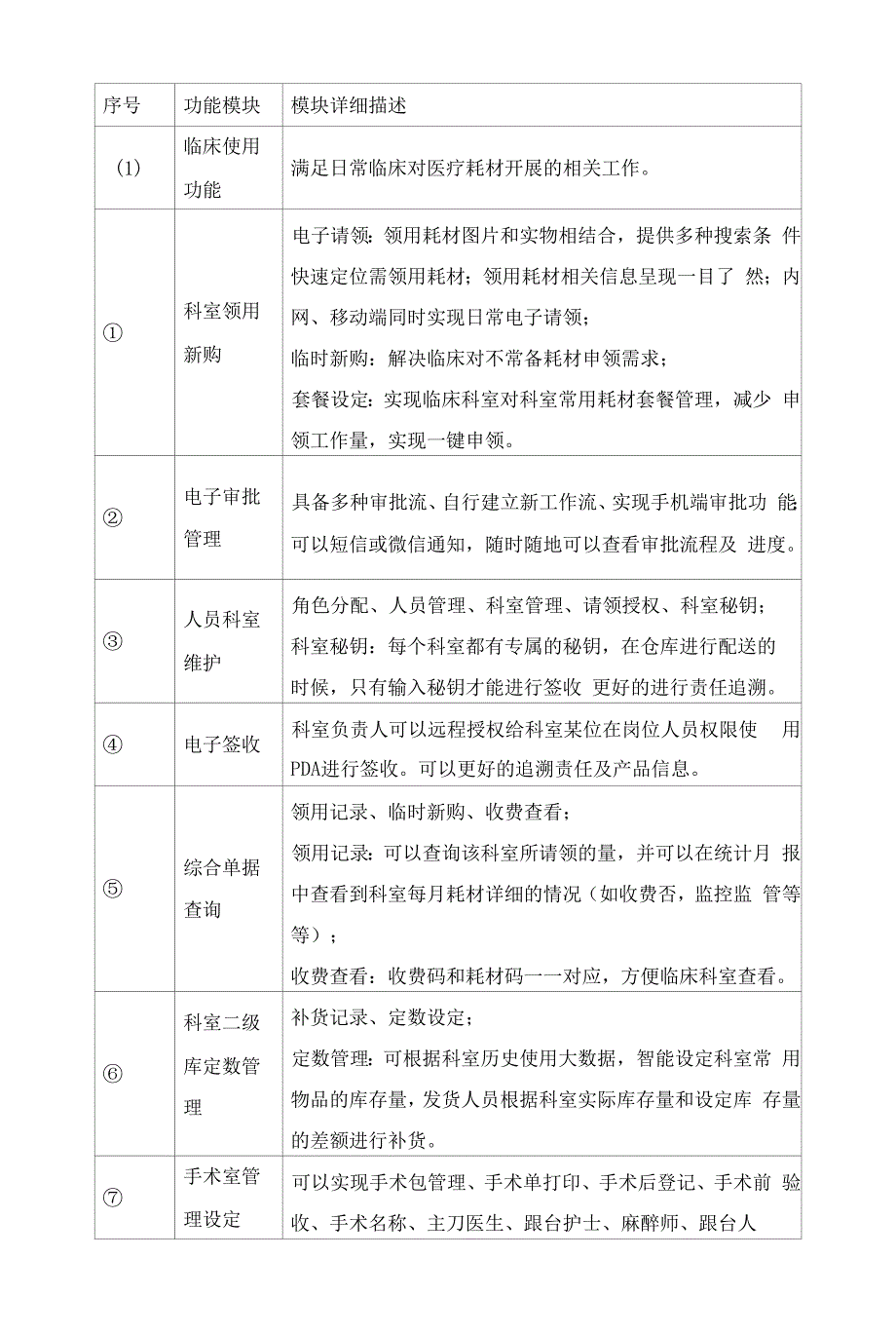 医院物资管理系统建设方案.docx_第2页