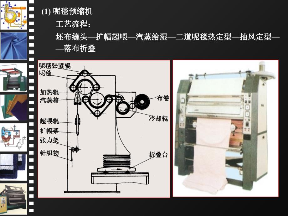 针织物整理机械_第3页