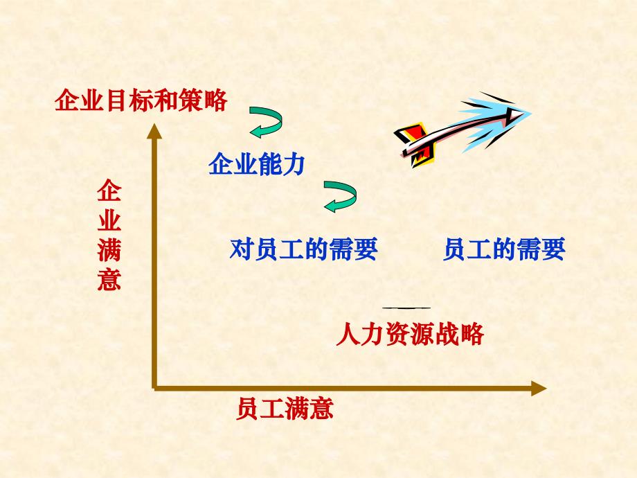 梁雅杰老师基于企业战略绩效管理模型_第2页