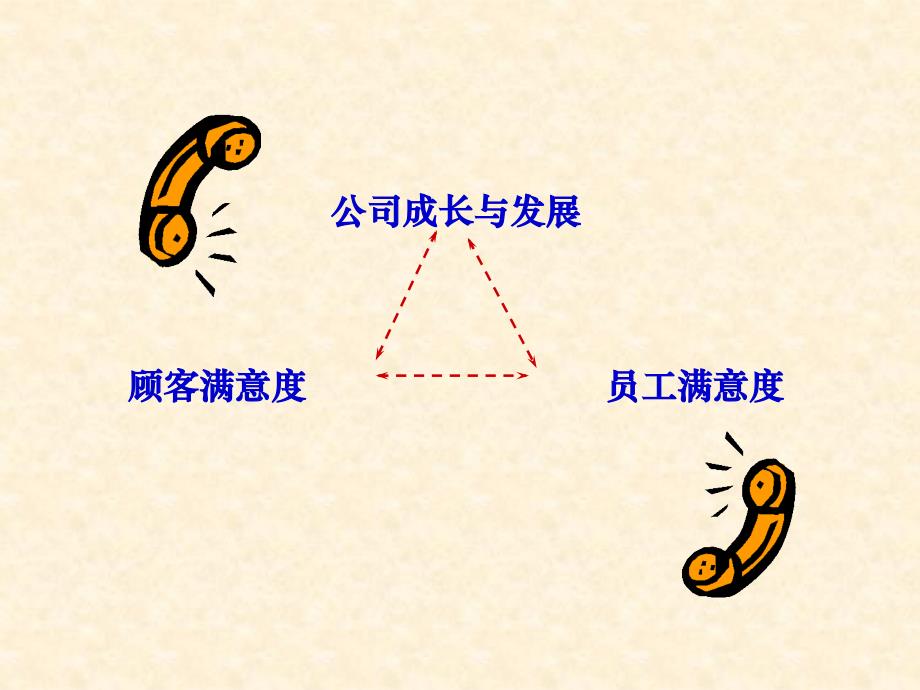 梁雅杰老师基于企业战略绩效管理模型_第3页