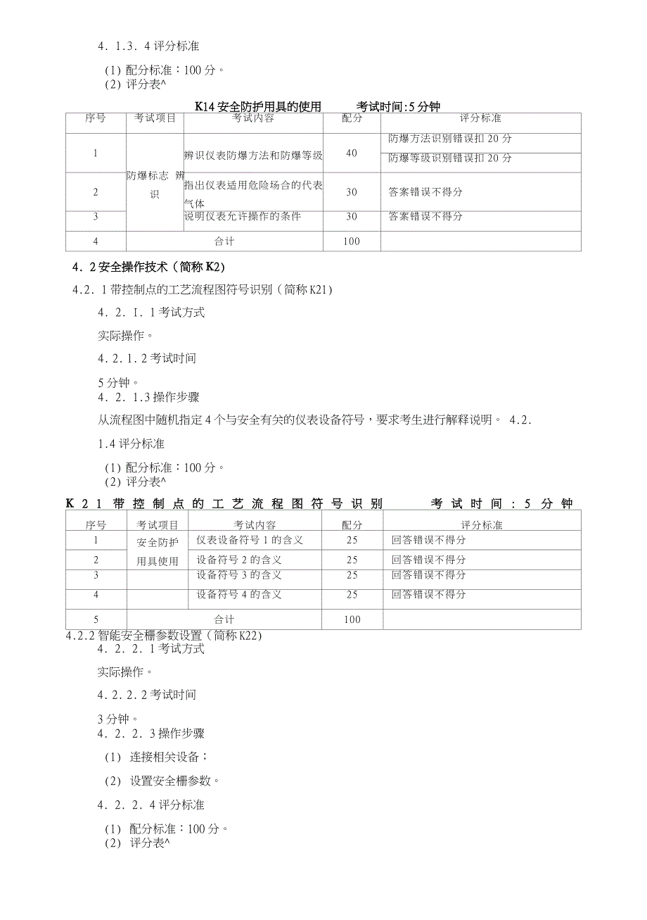 化工自动化控制仪表作业安全技术实际操作考试标准_第4页